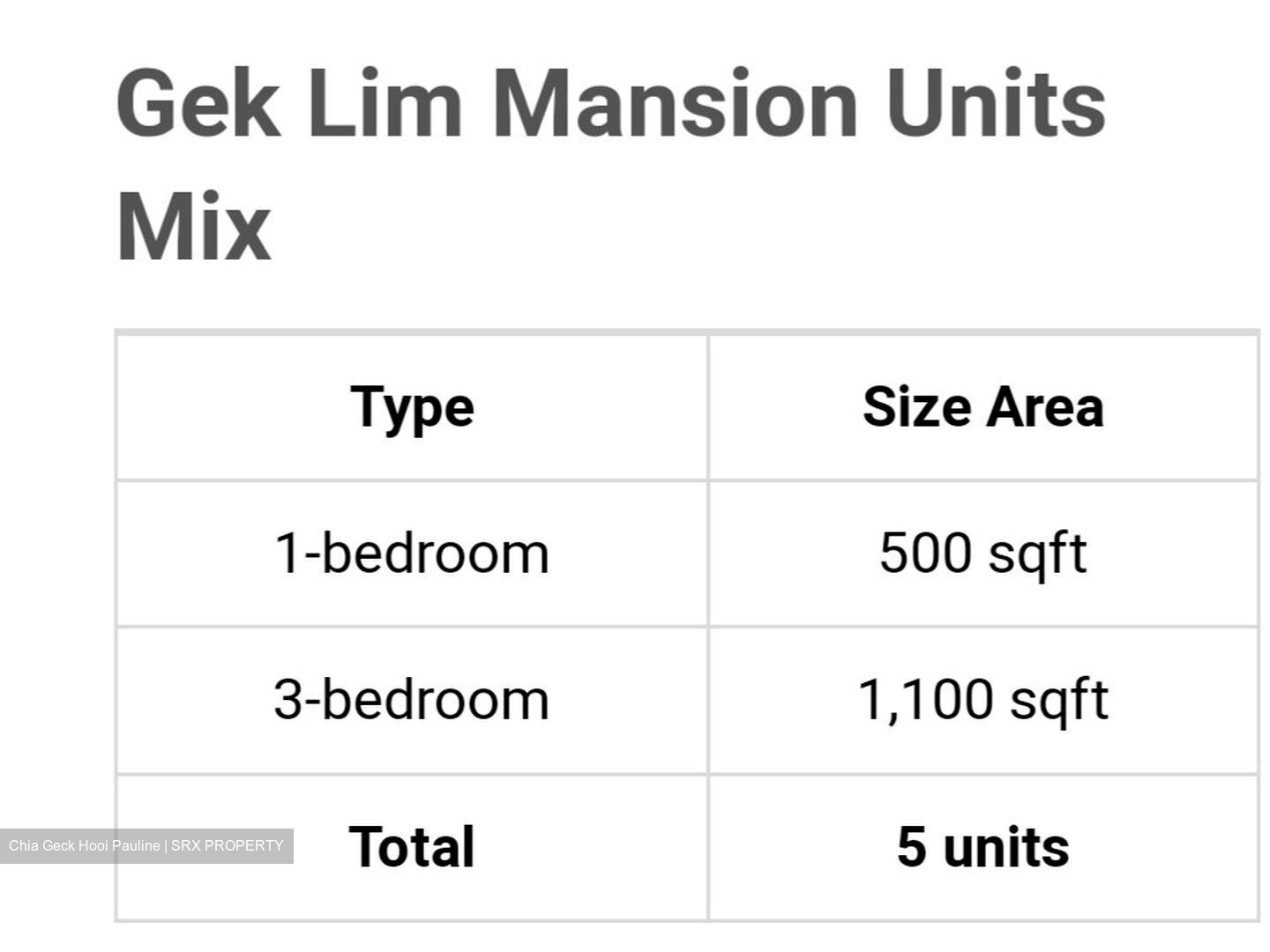 Gek Lim Mansions (D14), Apartment #330261081